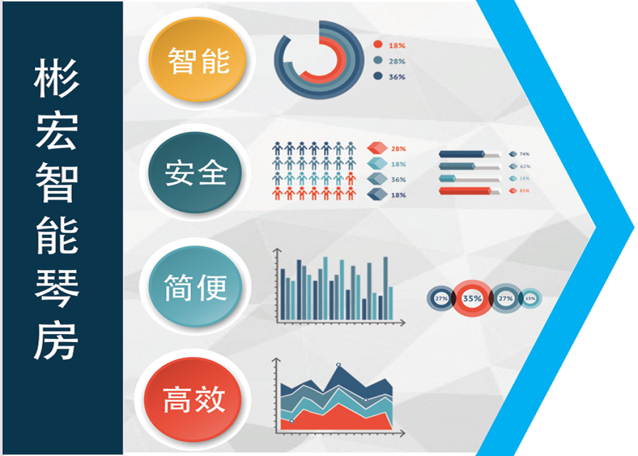 瓦力棋牌(中国)智能琴房管理系统介绍视频